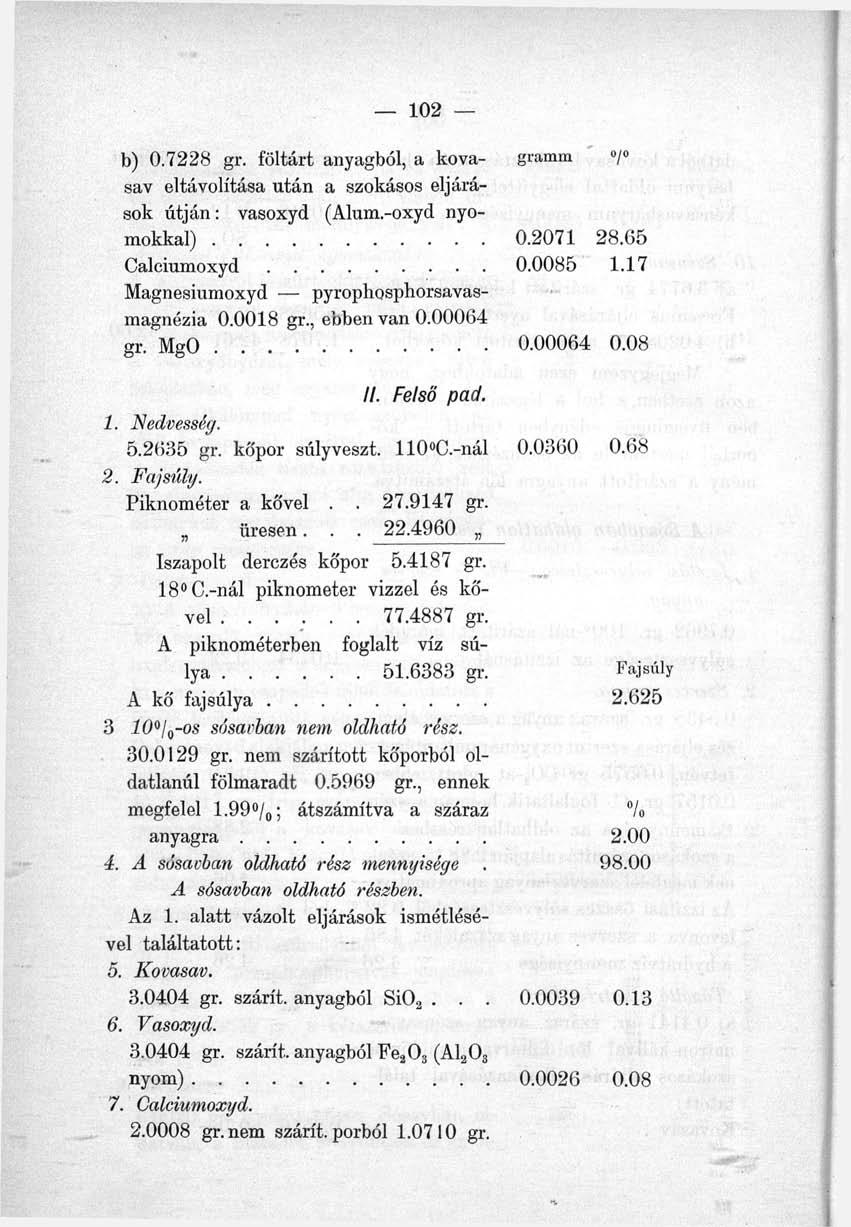 b) 0.7228 gr. föltárt anyagból, a kova- gramm / sav eltávolítása után a szokásos eljárások útján: vasoxyd (Alum.-oxyd nyomokkal) 0.2071 28.65 Calciumoxyd 0.0085 1.