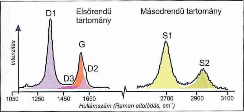 Rahl et al. (2005) módosította a termométert és a 100-700 C tartományra kalibrálta, majd Ayoa et al. (2010) újabb kalibrációt tett közzé.