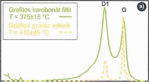 21 s = 0,02 s d jr genitásának okait a szakirodalom részletesen vizsgálja (pl. deformáció, tökéletlen grafitosodás), ez azonban az adatok (pl. Ayoa et al., 2010; Wiederkehr et al.