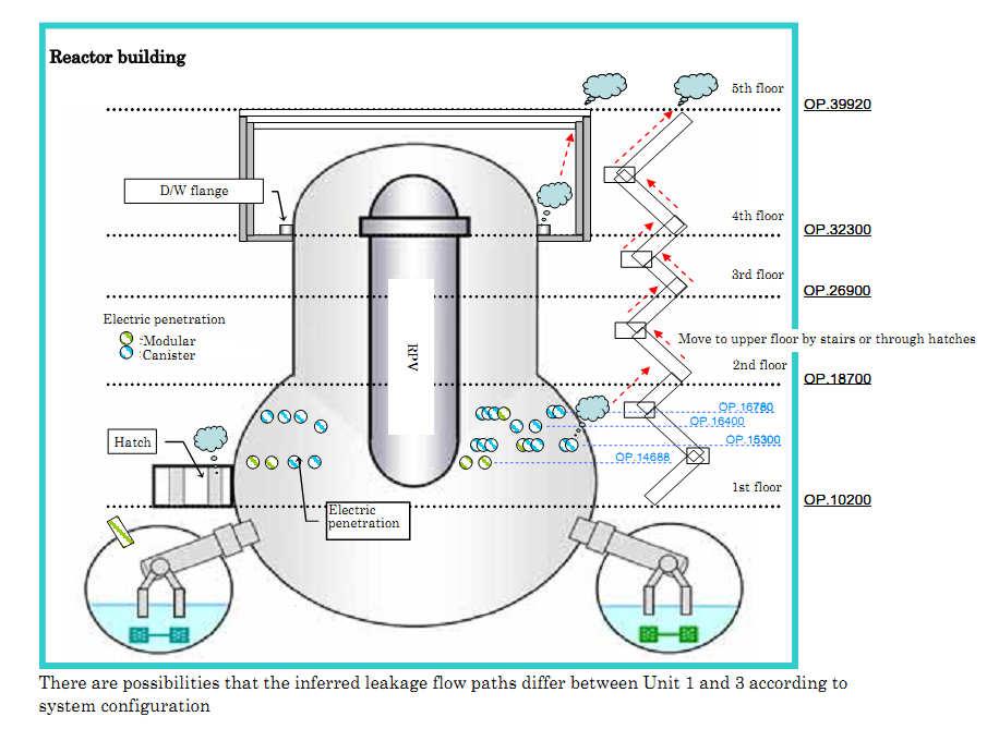 Fukushima Nuclear Accident Analysis Report (Interim Report) Tepco 37