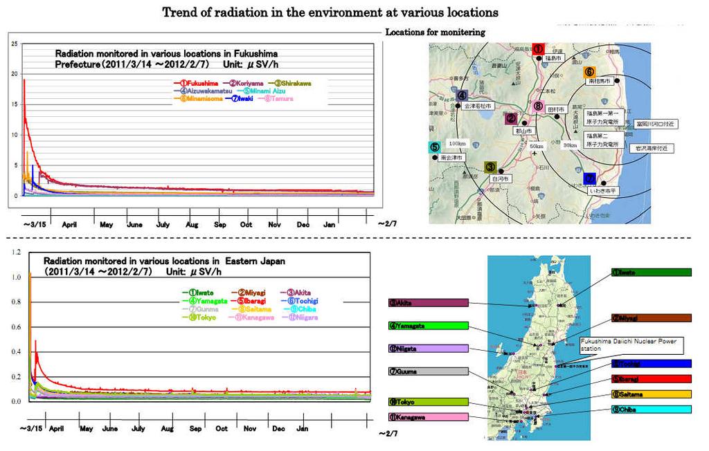 Report) September 2011 Környezeti hatások JAEA/METI/MEXT: 2.