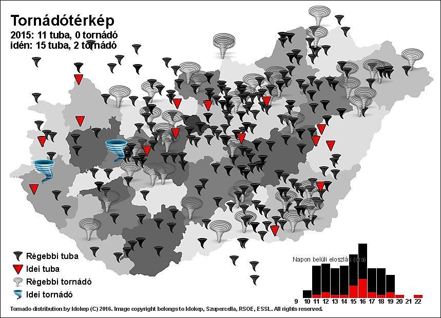 Általában EF0 és EF1 erősségű szélviharok alakulnak ki (az EF1 esetén a szélsebesség nem éri el a 180 km/h-t).