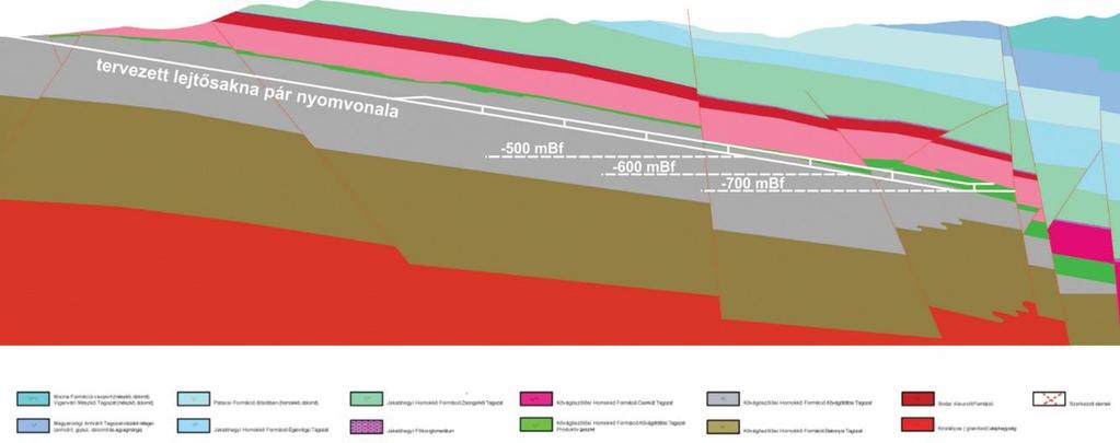 ábra A lejtősakna földtani szelvénye A lejtősaknák magassági nyomvonalukat tekintve, egymás mellett futnak, 300-500 méterenként vágatokkal összekötve a