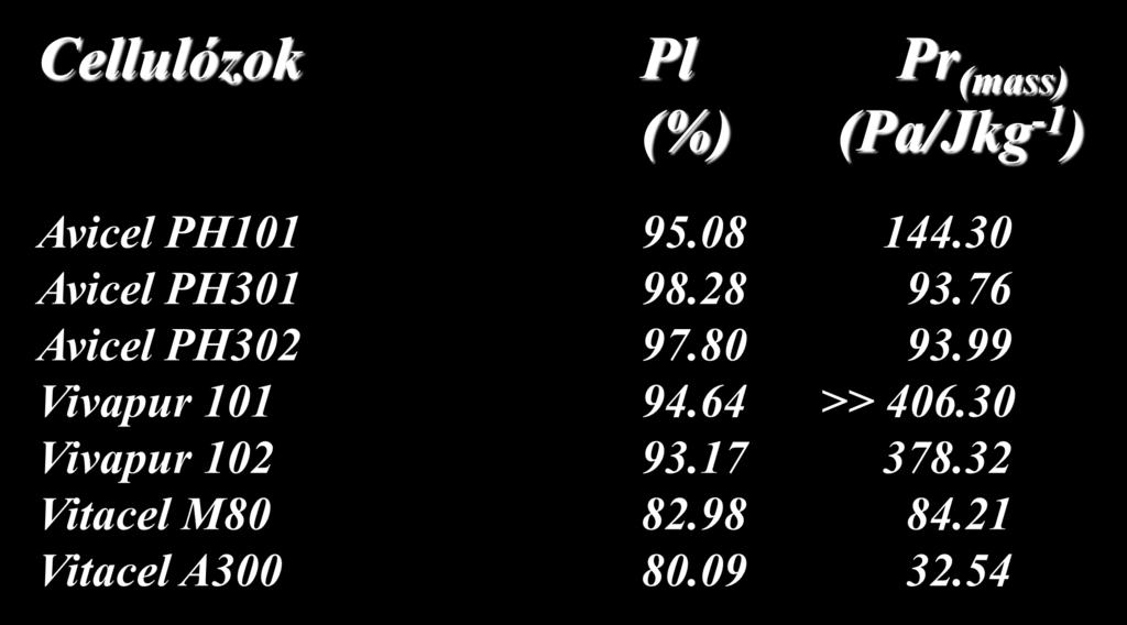 Préselhetőségi érték Cellulózok Pl Pr