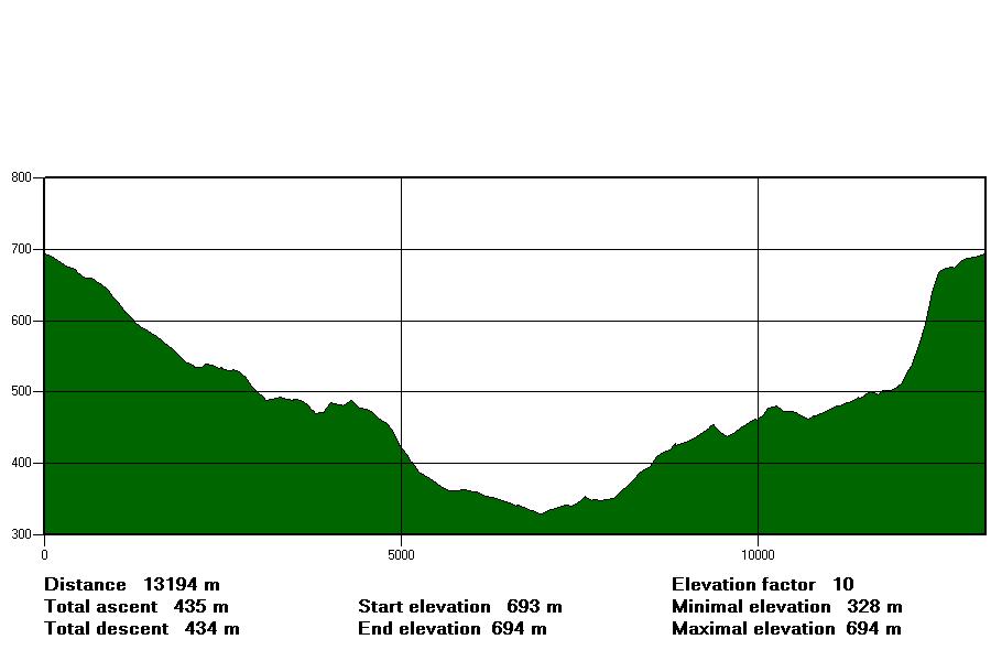 Dr. Somogyvári Károly hegyi férfi és női kismaraton (külön értékelve): ([12,0/13,2 km] / 435 m), rajt: 10:30 órakor, szintidő: 3 óra (férfiak), 3,5 óra (nők).