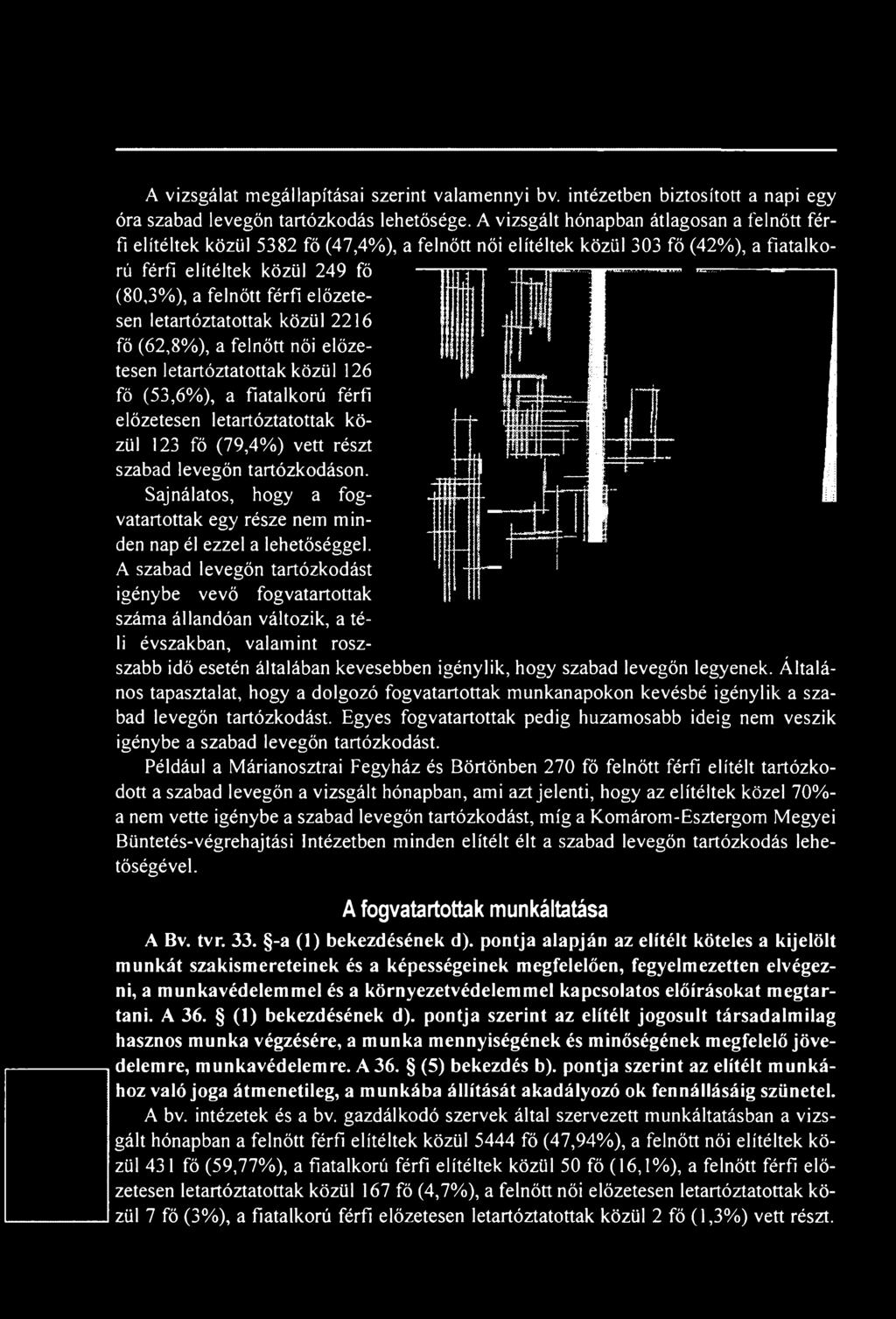 előzetesen letartóztatottak közül 2216 fő (62,8%), a felnőtt női előzetesen letartóztatottak közül 126 fő (53,6%), a fiatalkorú férfi előzetesen letartóztatottak közül 123 fő (79,4%) vett részt