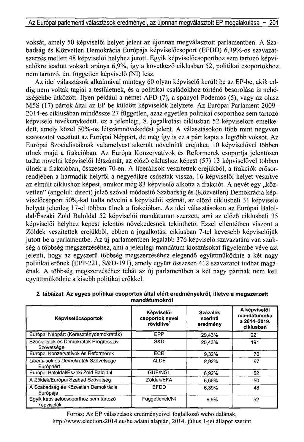 Az Európai parlementi választások eredményei, az újonnan megválasztott EP megalakulása ~ 201 voksát, amely 50 képviselői helyet jelent az újonnan megválasztott parlamentben.