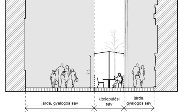 A közterületek formálásának elveinek meghatározása (közterületi bútorok, napernyők, padok, közvilágítás, stb.