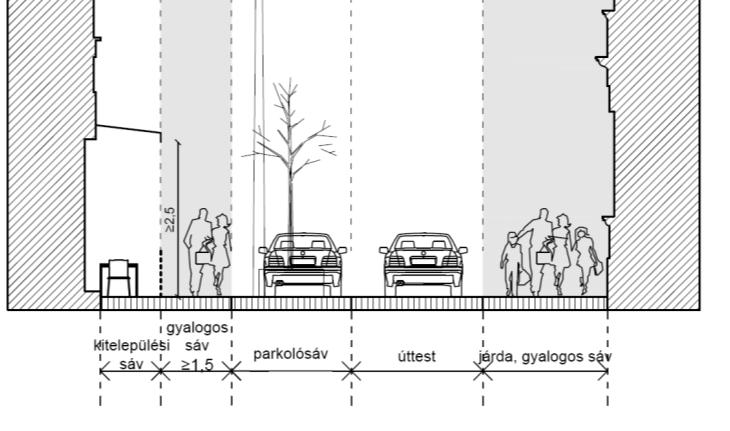A közterületek formálásának elveinek meghatározása (közterületi bútorok, napernyők, padok, közvilágítás, stb.