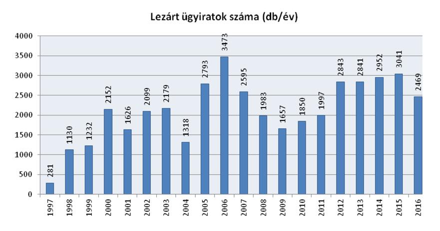 A TUDOMÁNYOS KUTATÓK FOGADÁSA Az állampolgári ügyintézés mellett a Levéltár másik meghatározó tevékenysége a kutató-szolgálat működése. A 2003. novemberi nyitástól kezdve a 2016.