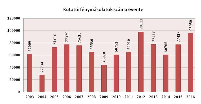 A LEVÉLTÁRI FELDOLGOZÓ MUNKA A bevezetőben említett hazai és nemzetközi együttműködés keretében a Levéltár az alábbi területeken elért eredményeit érdemes kiemelni: A Levéltár munkatársai 6895