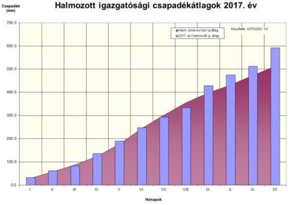 2017. január 1. december 31.