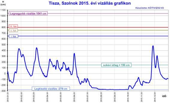 Zagyva: Januárban a Zagyva-Tarna vízgyűjtőn is kétszer annyi csapadékmennyiség esett le Januárban, mint