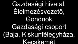 Iskolatitkár Tangazdasági, Tanüzemi dolgozók, Raktáros, Gépjármű ügyintéző FM ASzK - Mátra Erdészeti, Mezőgazdasági és Vadgazdálkodási Szakképző Iskolája és Kollégiuma Igazgató FM ASzK