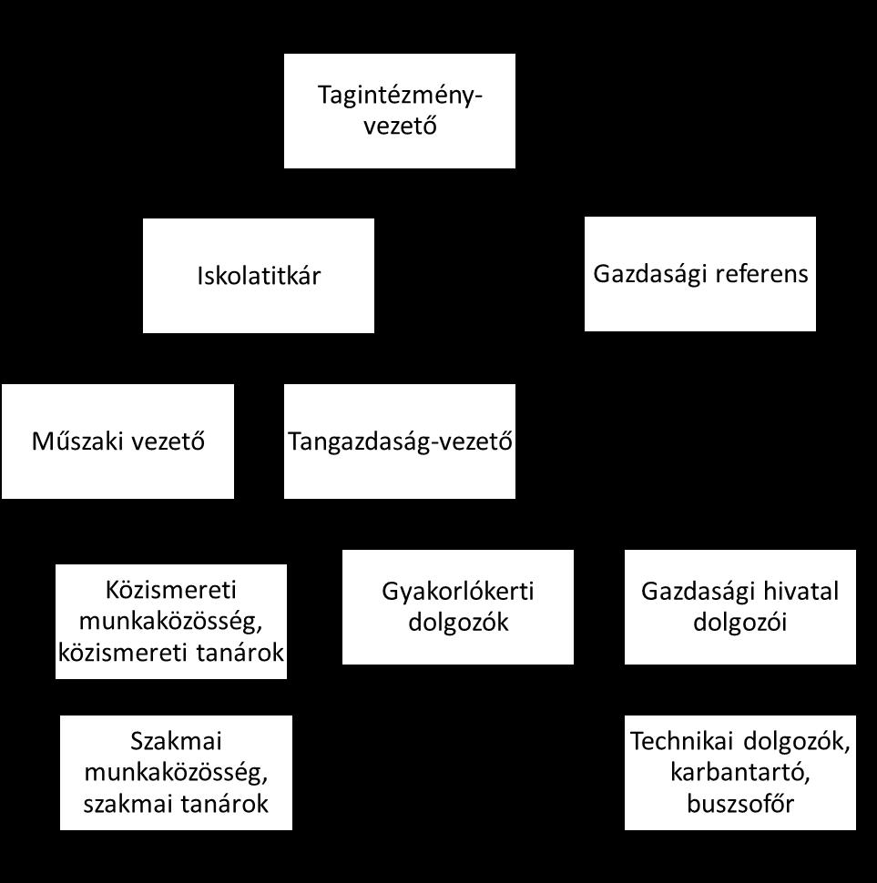 5. sz.