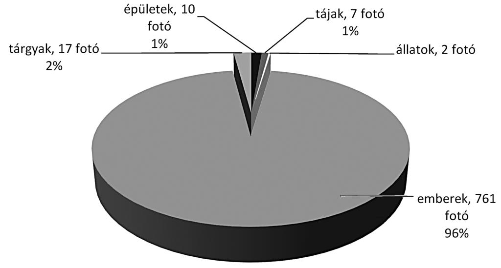 Szalma Anna-ária: A fénykép a mindennapi életben A korai fényképek (H.