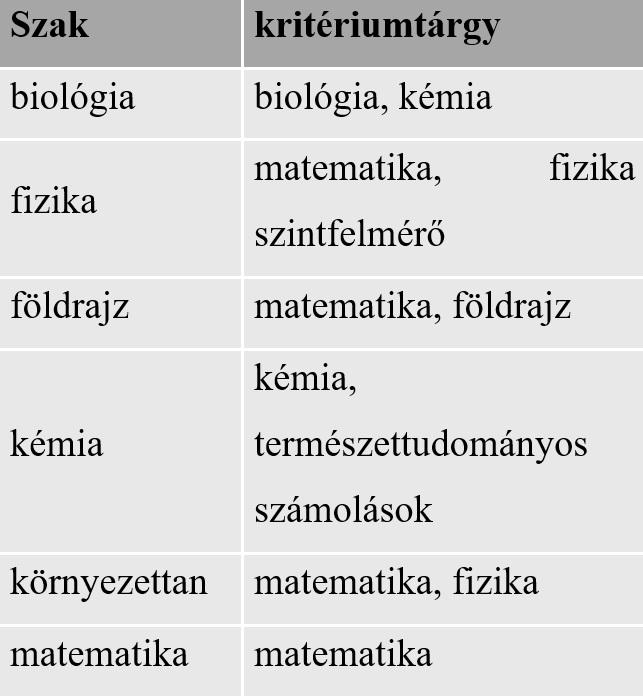 A jelentkezőknek alkalmassági vizsgát kell tenniük (egy motivációs levél és egy pedagógiai témájú könyv vagy szituáció ismertetése), valamint nyilatkozniuk egészségi állapotukról.