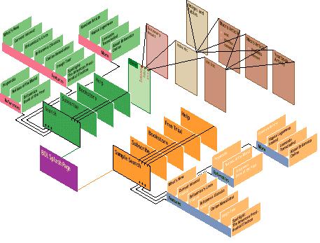 lehet. A kifejezés, site map (oldaltérkép), a gyakorlottabb Internet használók számára nem újdonság. Legelterjedtebb jelentése: útmutató, eligazító oldal.