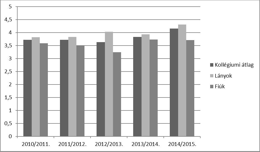 Forrás: Iskolai statisztikák alapján 1.8. Nevelési célok, területek Iskolánk elkötelezett az önmagáért, szűkebb és tágabb közösségéért felelősséggel élő és cselekvő polgárok nevelésében.