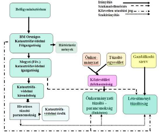BEVEZETÉS Hivatásos tűzoltó tisztként operatív beavatkozói feladatokat irányítok a katasztrófavédelemnél munkám során.