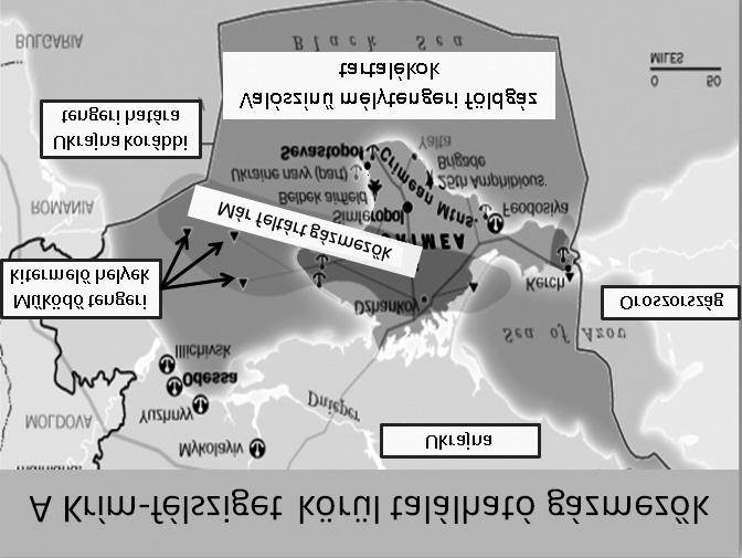 BIZTONSÁGPOLITIKA 3. ábra.