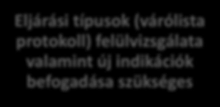 beutalóhoz képest - sok adatot nem kell egyenként rögzíteni, a rendszer azonban visszamutatja ellenőrzésre, vagy előre kitölti a standard adatokat Eljárási típusok