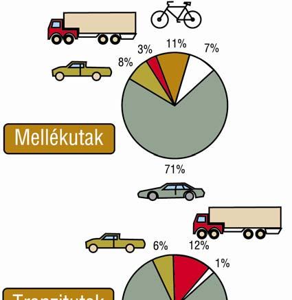 18. modul: STATISZTIKA 11 A négy oszlop azonos színű részeinek hosszúságát kell vizsgálnunk.