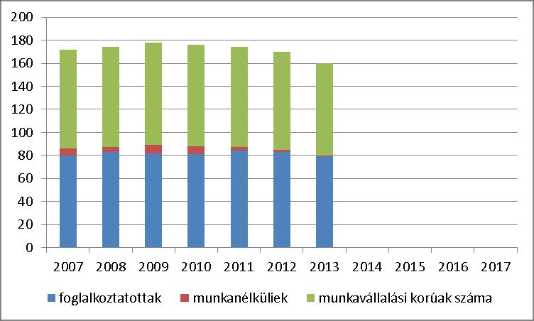 Nők foglalkoztatási helyzete (fő) b) nők részvétele foglalkoztatást segítő és képzési programokban év 5.1.2.