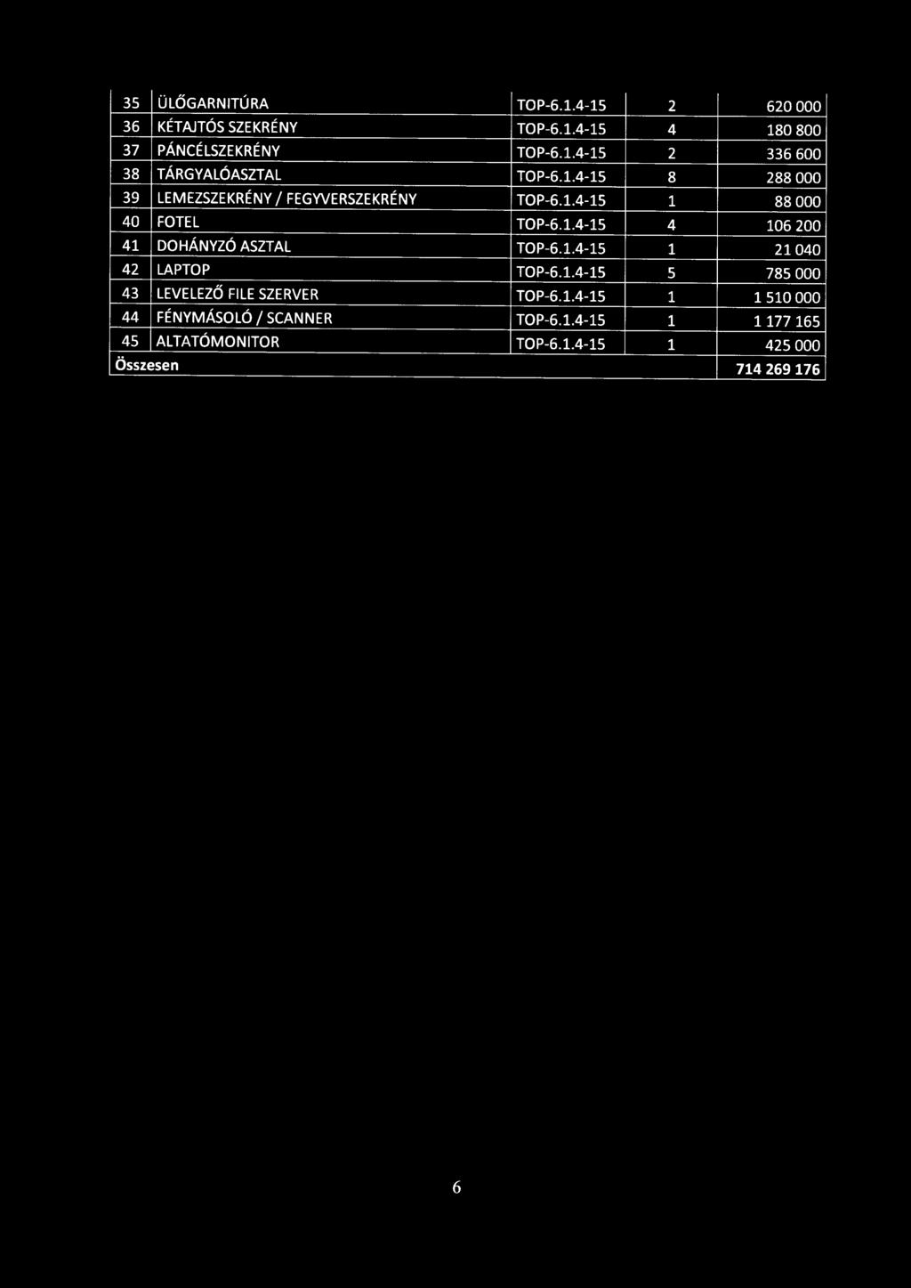 1.4-15 1 21040 42 LAPTOP TOP-6.1.4-15 5 785 OOO 43 LEVELEZŐ FILE SZERVER TOP-6.1.4-15 1 1510 OOO 44 FÉNYMÁSOLÓ/ SCANNER TOP-6.