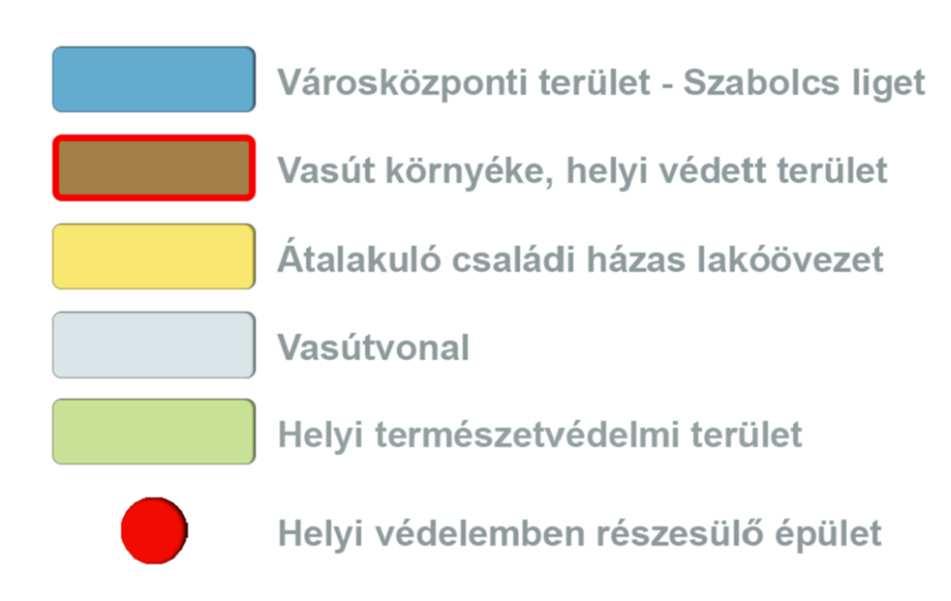 az Újtelep a jellegzetes sakktáblástelekszerkezetével vasúttól észak-nyugatra alakult ki.