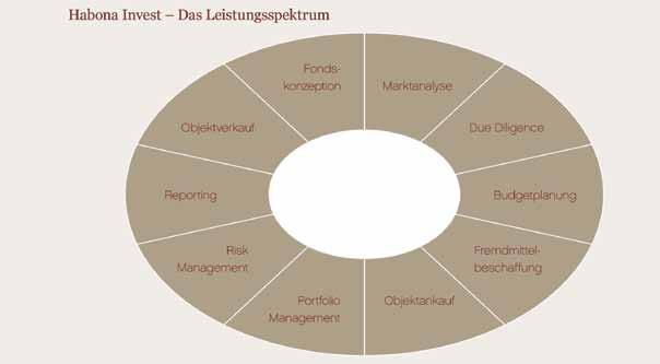 Guido Küther Meghatalmazott Prokurist cégvezető An Guido der Küther Hochschule a berlini für Műszaki Technik és und Gazdasági Wirtschaft Főiskolán in Berlin gazdasági matematika Guido Küther szakon