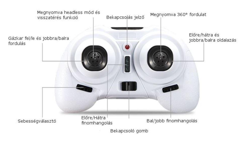 REPÜLÉSI ALAPOK A jobb oldali botkormány mozgatja a quadcoptert előre, hátra, jobbra és balra. Ezek az irányok mindig a drón szemszögéből vannak, nem számít, melyik irányban repül vagy forog.