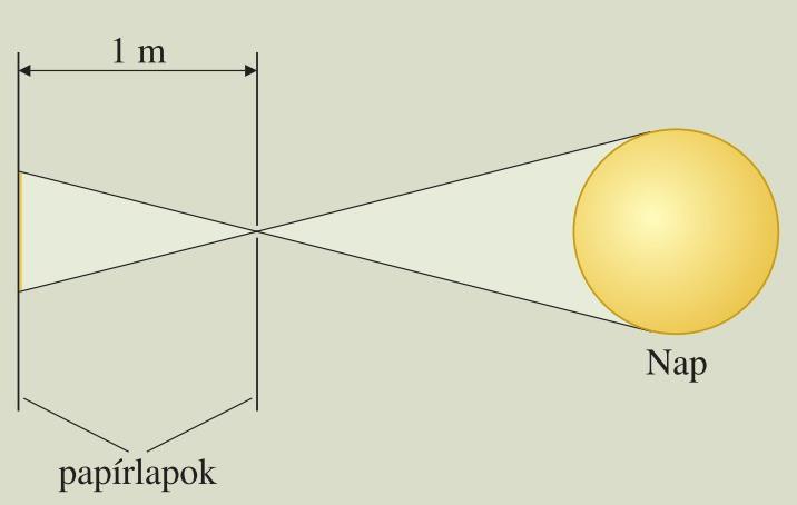 19. Gravitációs mező Útsokszorozó ejtőgép segítségével mérje meg a nehézségi gyorsulást a mi földrajzi szélességünkön!