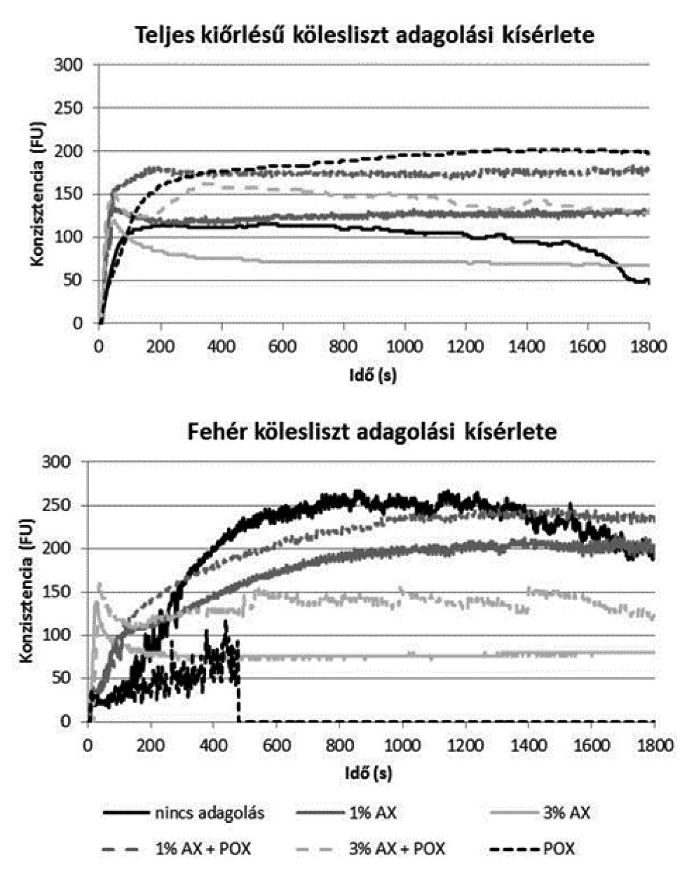 104 Magyar Kémiai Folyóirat 3.2.