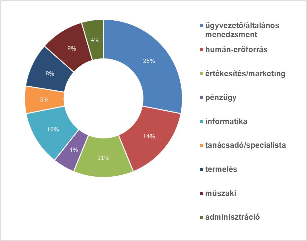 8 Hogyan változott a hazai vezetők tudatossága az elmúlt 5 évben?