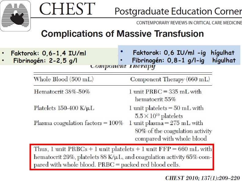 Fibrinogén (< 1g/l) és a faktorok (<0,6 U/ml) is a kritikus