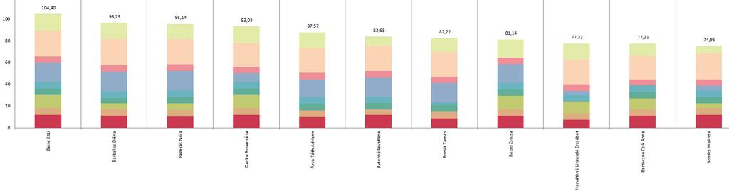 Objektív értékelési rendszer Munkatípus Súly Alsó határ Cél érték Felső határ Munkavégzés minősége 15 4.0 5.5 7.