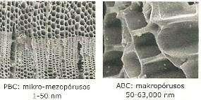 Biochar (bioszén)