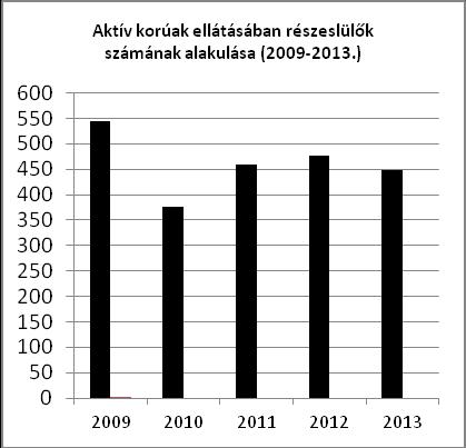 Rendszeres ellátások Aktív korúak ellátása: pénzbeli - Foglalkoztatást helyettesítő támogatás - Rendszeres szociális segély Lakásfenntartási támogatás Eseti pénzbeli ellátások Átmeneti segély