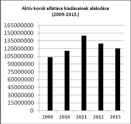 ) Természetben nyújtott / nyújtható szociális ellátások Lakásfenntartási támogatás Átmeneti segély (gyógyszersegély) Temetési segély Rendszeres szociális segély szociális alapú gyermekétkeztetés