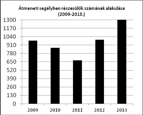 Köztemetés Az elhunyt személy elhalálozásának időpontjában fennálló lakóhelye szerinti települési önkormányzatnak vállalnia kell a köztemetés költségét, amennyiben nincs vagy nem lelhető fel az