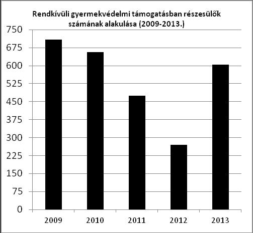 Karácsonyi csomag Természetbeni juttatásként a karácsonyi ünnepek alkalmából 1 110 hátrányos helyzetű háztartás részére, összesen 7 millió forint értékben biztosított élelmiszercsomagot az