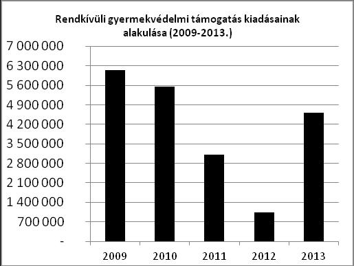 Gyermekvédelmi ellátás Rendszeres gyermekvédelmi kedvezményre való jogosultság került megállapításra 899 háztartásban élő 1580 (2012. évhez viszonyítva 2,8%-os csökkenés) gyermek részére. A Gyvt.