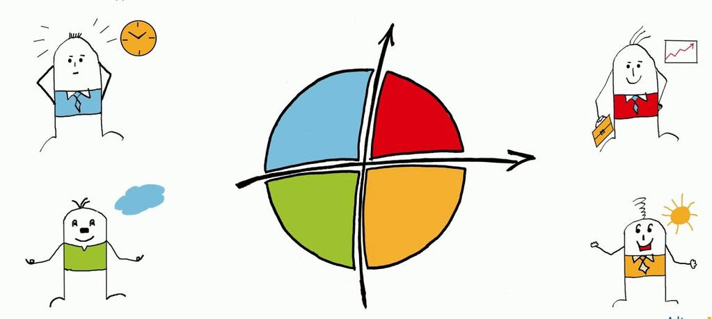 irányok A hét motívumpont: 1. Tekintély 2. Kényelem 3. Biztonság 4. Gondoskodás 5. Jó érzés 6. Felfedezés 7.
