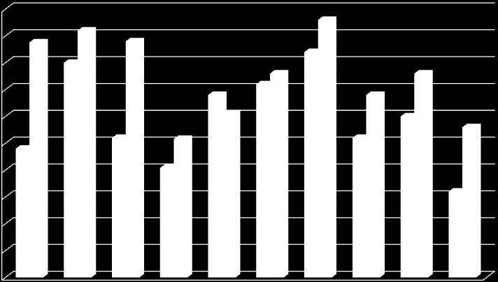 Kioldódó réz 0,050 0,045 0,040 0,035 0,030 0,025 0,020 0,015 0,010 0,005 0,000 c