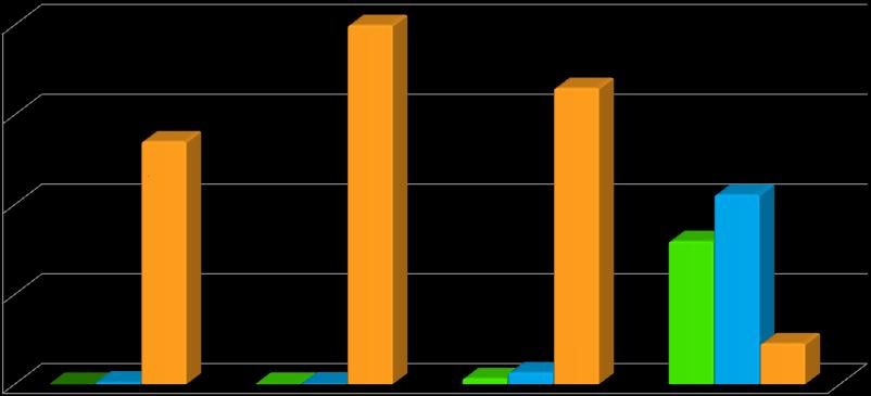 Bioszenek összehasonlítása P2O5 (%) CaO (%) Total