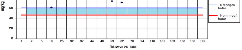 határokhoz közelítve (2/3 résznél) egy kétséges határt (mezőt) is definiál.