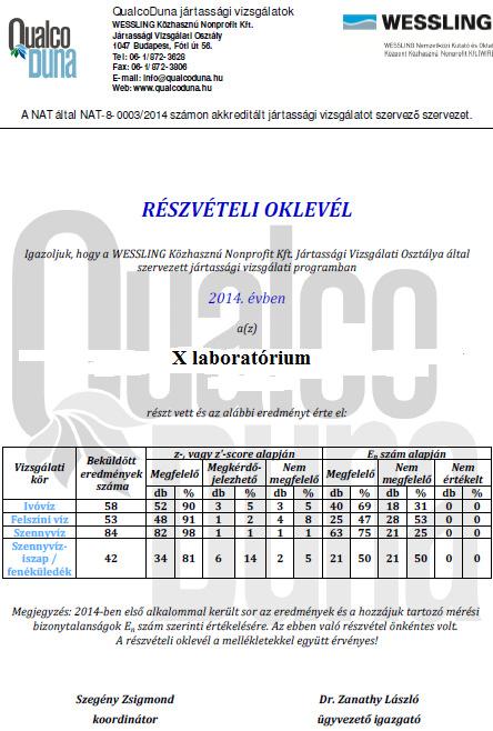 2014. évi visszatekintő (28) Részvételi oklevél változott (1) Nincs kiváló, jó, stb.