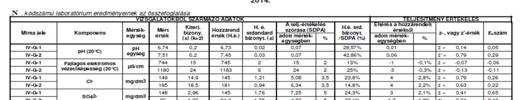 2014. évi visszatekintő (29) Részvételi