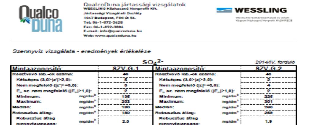 2014. évi visszatekintő (4) Értékelési